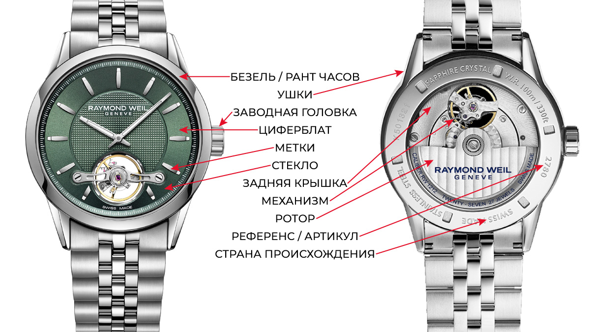 Рейтинг лучших российских наручных часов для мужчин, женщин и детей - выбор часов на любой вкус