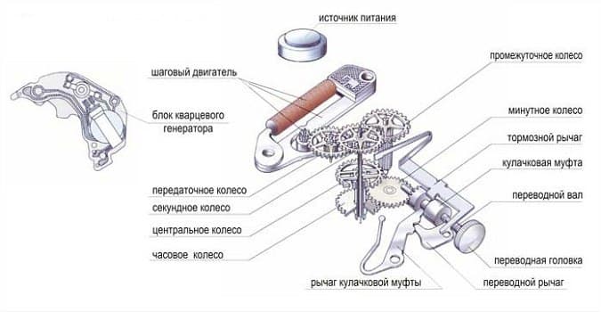 Схема кварцевых часов