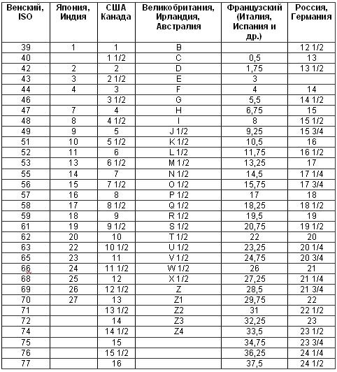 Размер колец таблица россия