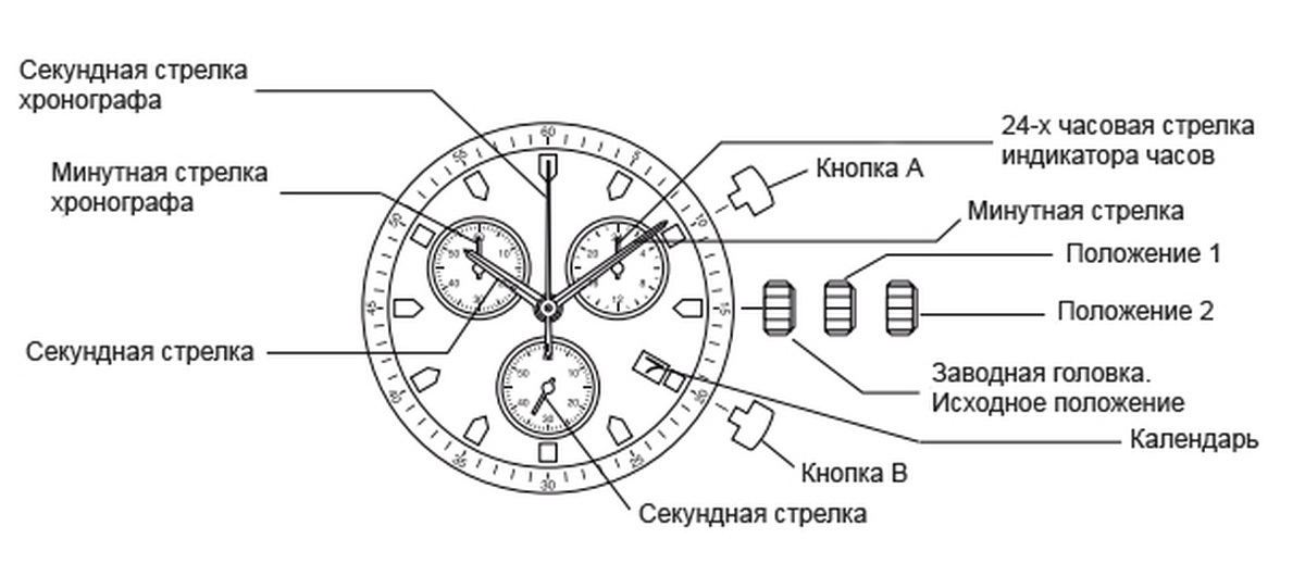 Прибор для перевода изображения в цифру